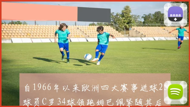 自1966年以来欧洲四大赛事进球25球员C罗34球领跑姆巴佩紧随其后